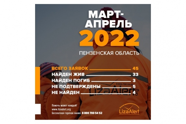 Большинство пропавших в первые весенние месяцы найдены живыми – «ЛизаАлерт»