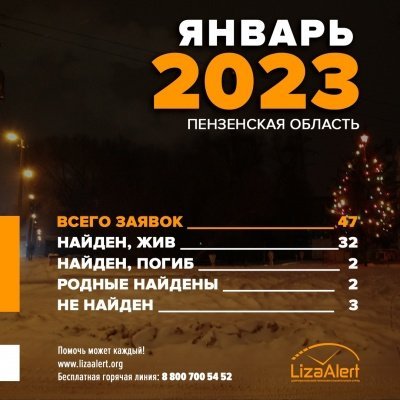 За месяц в Пензе пропадали 47 человек
