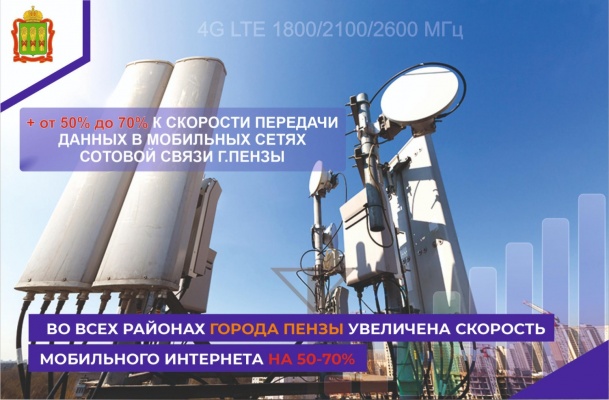 В Пензе мобильный Интернет стал на 50-70% быстрее